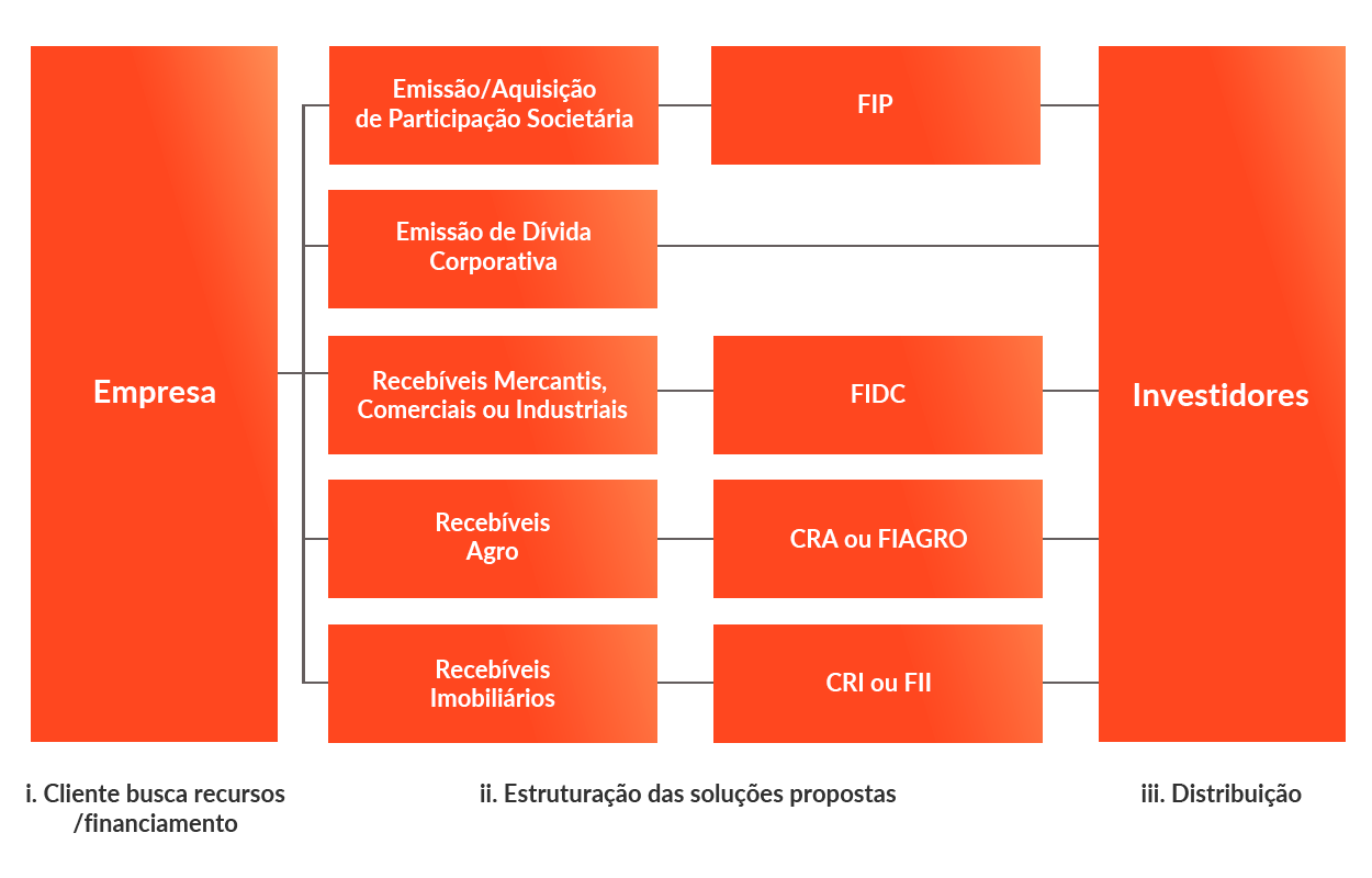 Diagrama Horizonte